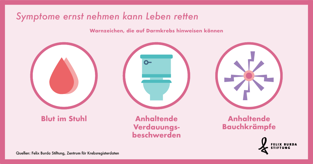 Symptome | Darmkrebs.de