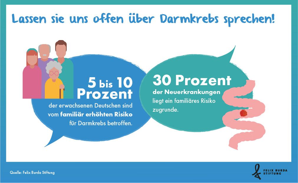 Lassen Sie uns offen über Darmkrebs sprechen!